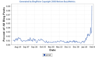 Perak political crisis in blogosphere